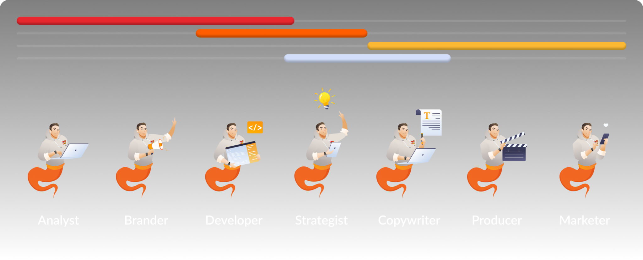 GenieService team — Analyst, Brander, Developer, Strategist, Copywriter, Producer, Marketer