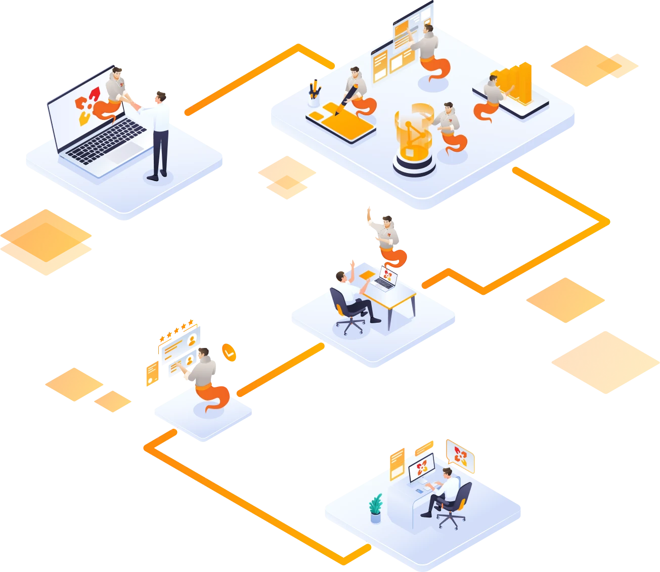 PeakAgent team working on your platform — design, development, and support